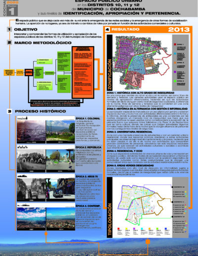 poster congreso 1 Instituto de Investigaciones de Aquitectura y Ciencias del Hábitat
