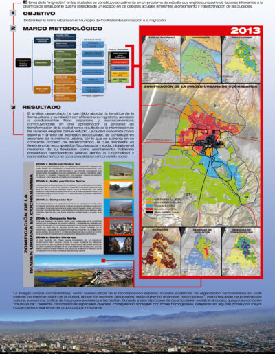 poster congreso 2 Instituto de Investigaciones de Aquitectura y Ciencias del Hábitat