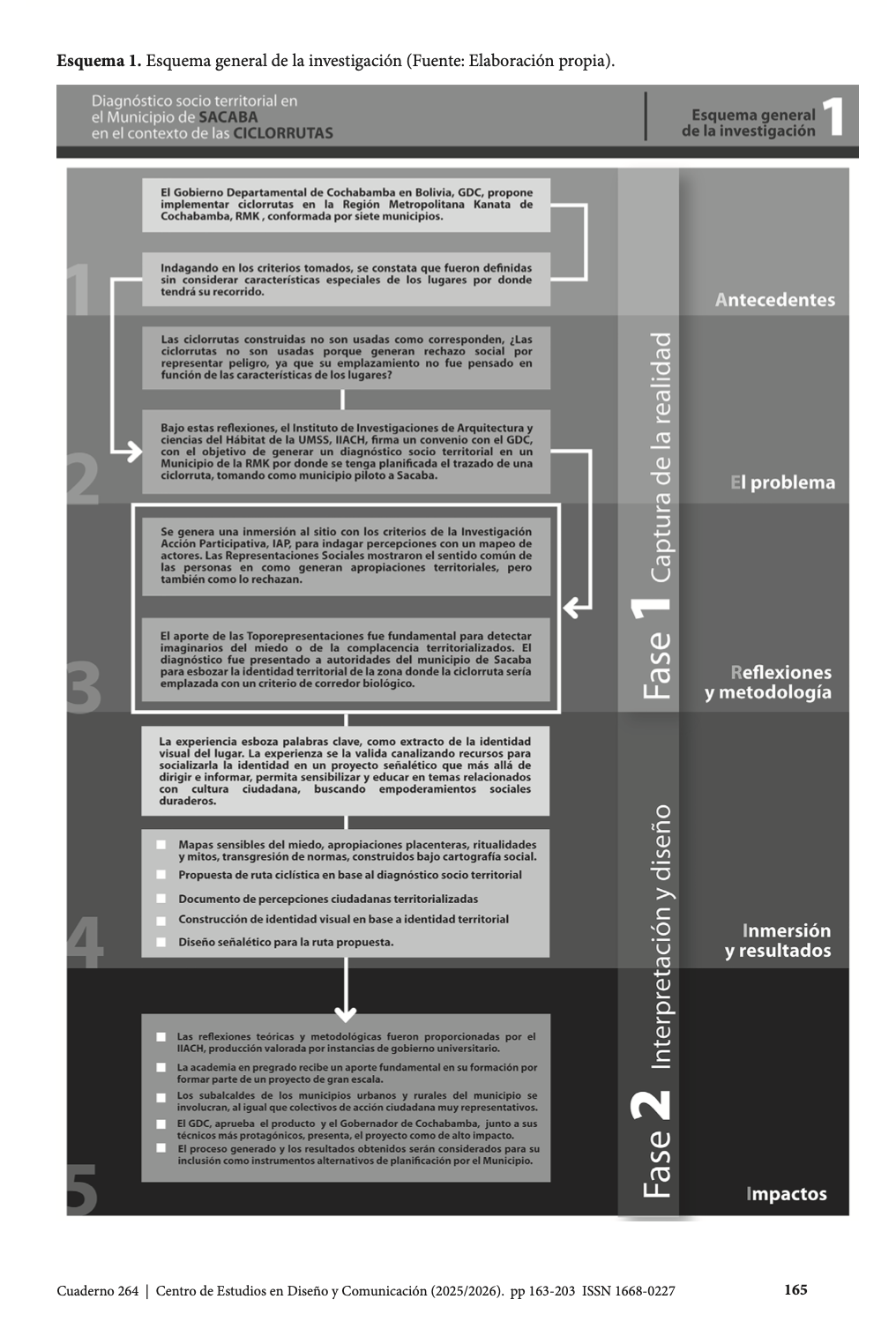 264-4 264 4 Instituto de Investigaciones de Aquitectura y Ciencias del Hábitat